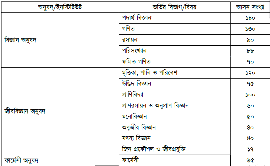 dhaka university a unit subject list